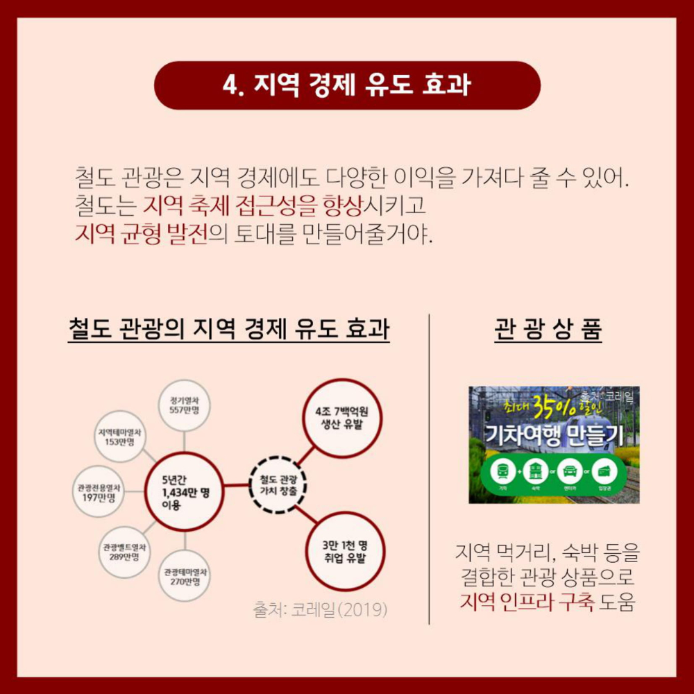 머니캐쳐_남북철도 관광경제_pdf-7.jpg